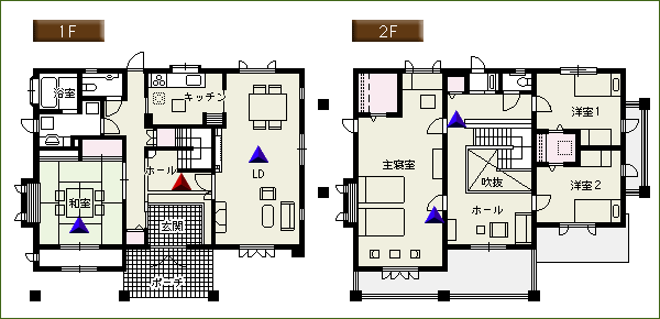 layout